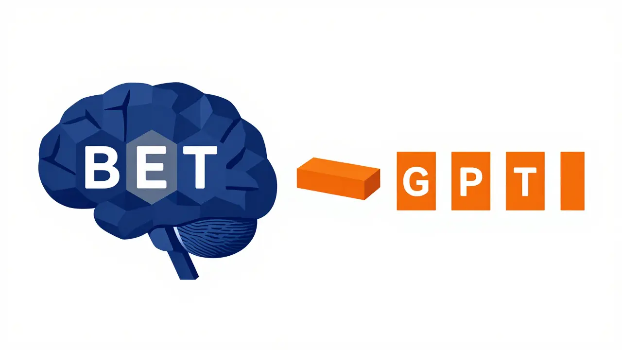 Illustration comparing BERT's masked analysis with GPT's sequential generation