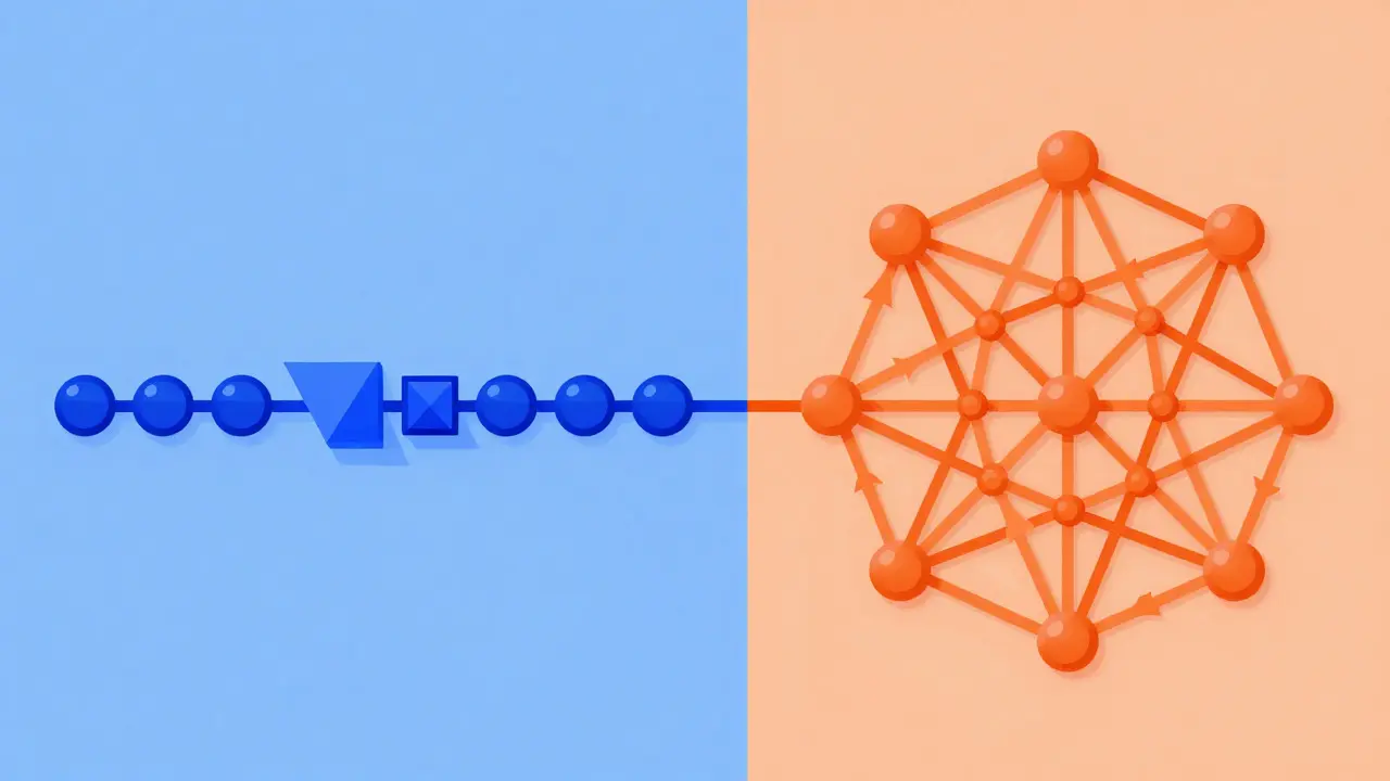 Split view comparing one-way causal flow vs bidirectional network
